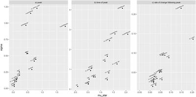 Development, Testing, Parameterisation and Calibration of a Human PBPK Model for the Plasticiser, Di-(2-propylheptyl) Phthalate (DPHP) Using in Silico, in vitro and Human Biomonitoring Data